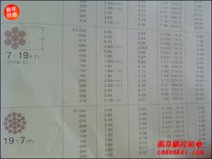 日本NMR微型鋼繩 7*19系列[SUS304 7*19 含尼龍層直徑1.8mm，內(nèi)徑1.5mm，含油]